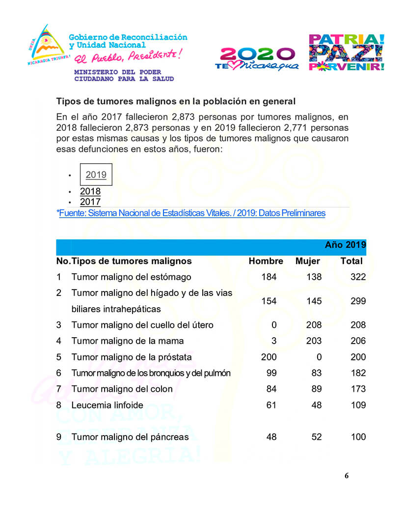 mapa-nacional-de-salud-nicaragua